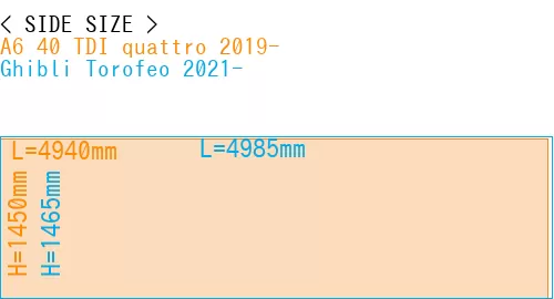 #A6 40 TDI quattro 2019- + Ghibli Torofeo 2021-